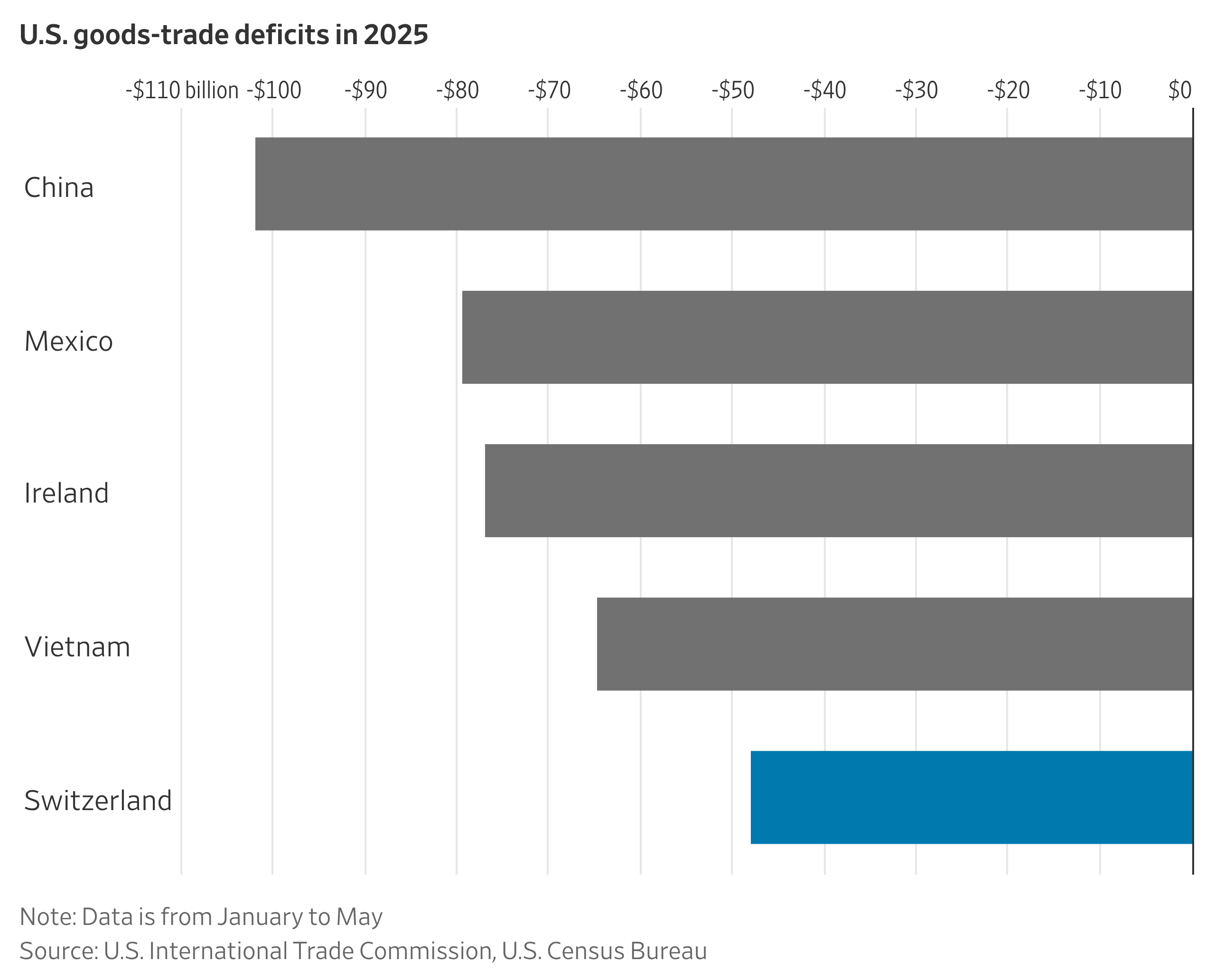 What's Behind Trump's Shock 39% Tariff on Switzerland?