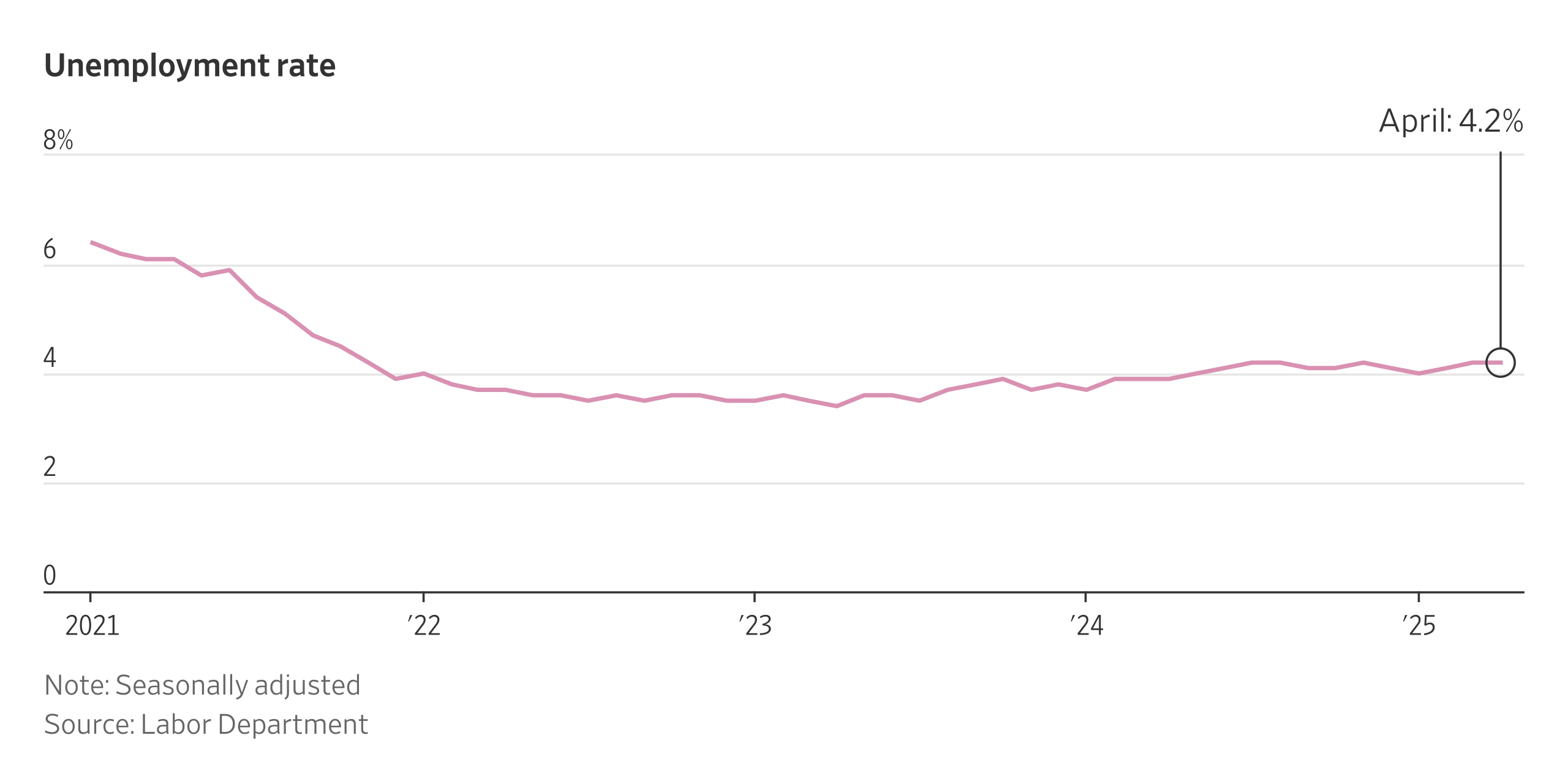 Ahead of the Jobs Report, Here's How Unemployment Has Changed in Recent Years