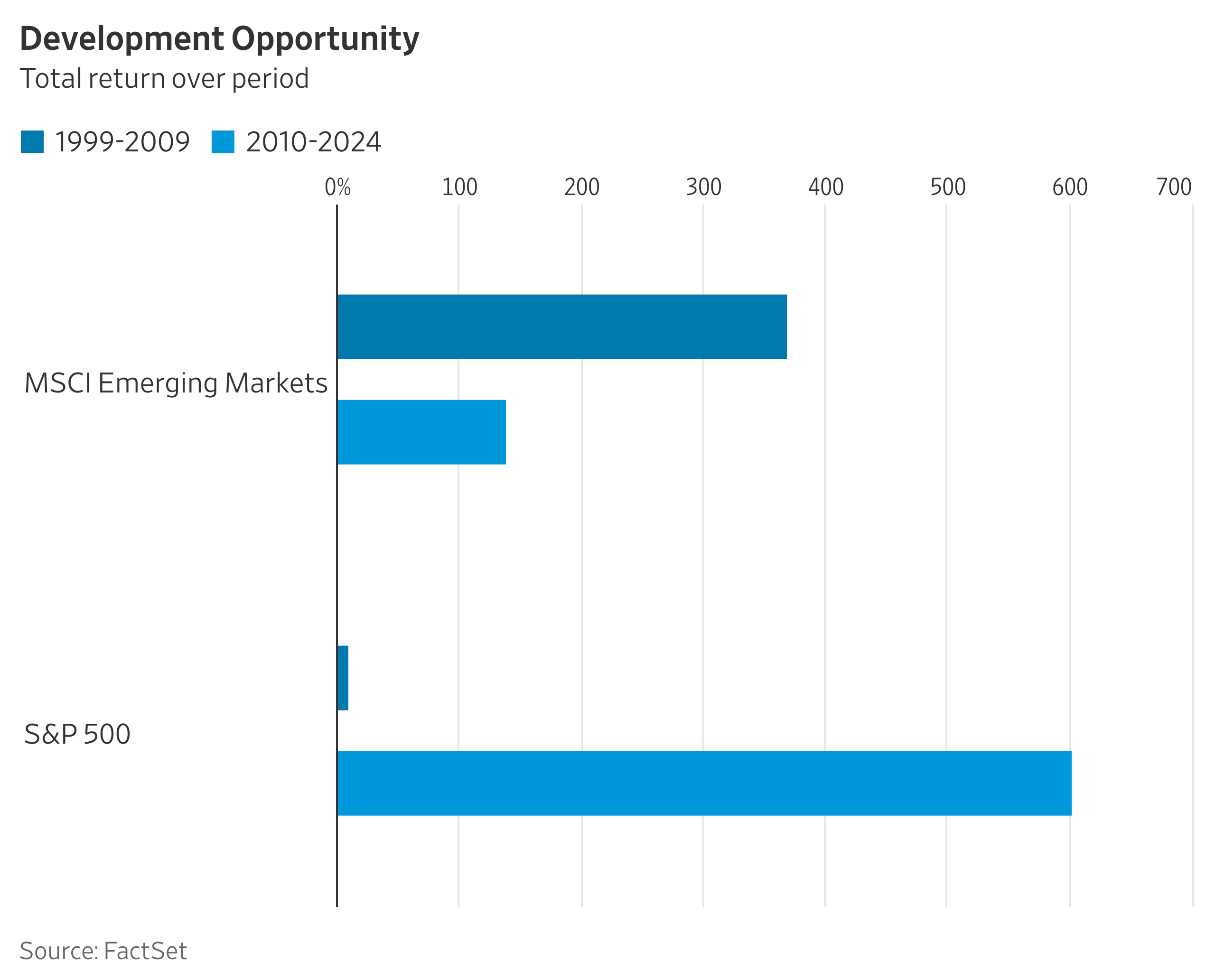 Can Emerging Markets Boom Again?
