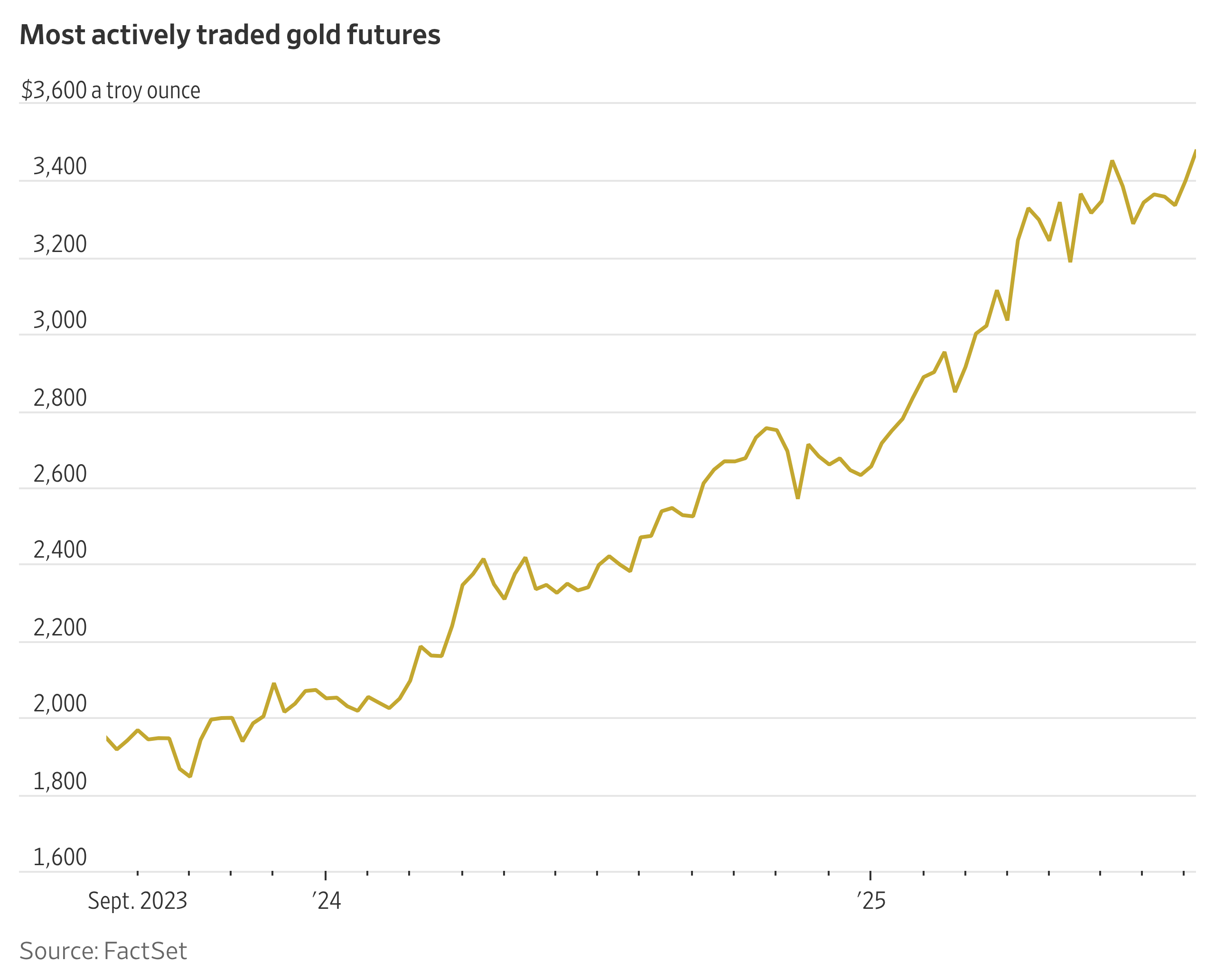 Gold Tariffs: Why Are They a Problem? How Could the Market React?