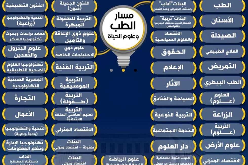 لطلاب البكالوريا 2025.. تعرف على كليات مسار الطب وعلوم الحياة