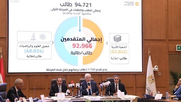 نتيجة تنسيق المرحلة الأولى، الحدود الدنيا لكليات الشعبة العلمية (نظام قديم)