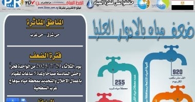 ضعف المياه بشرق وغرب بسوهاج غدا لأعمال الاحلال والتجديد بالمحطة السطحية