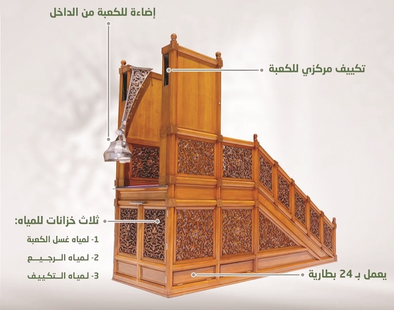 سُلَّم الكعبة.. مشاهد العناية الفائقة بأقدس البقاع