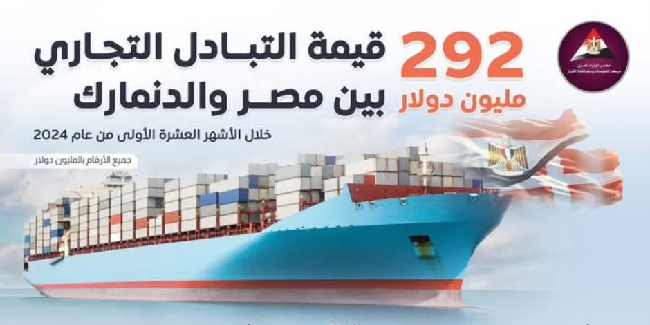 292 مليون دولار تبادل نجاري بين البلدين في 10 شهور الأولى من عام 2024.. اجتماع «قطاع الأعمال» مع ممثلي كبريات الشركات الدنماركية في مصر