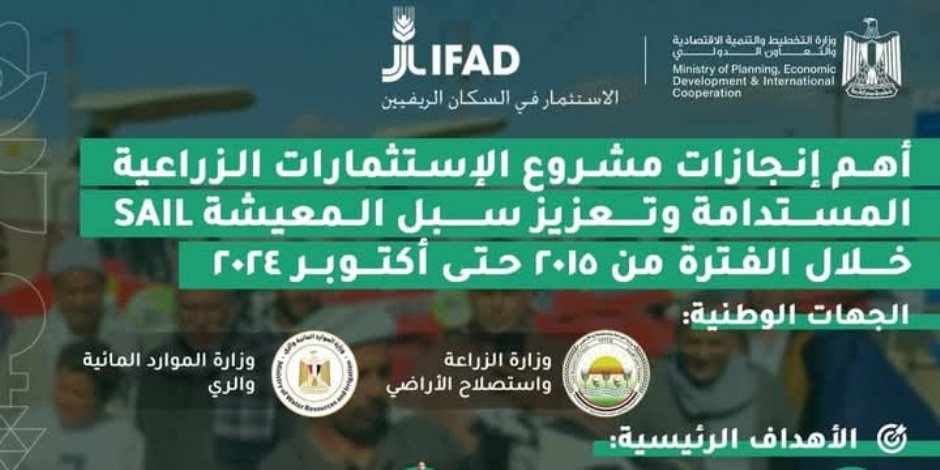 157420 مستفيداً بمشروع SAIL في 30 قريةً من 4 محافظات خلال 9 سنوات.. نحو 11 من إجمالي 14 مشروعاً يمولها IFAD في مصر