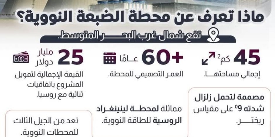 25 مليار دولار لتمويل «الضبعة النووية» باتفاقيات ثنائية.. سفارة روسيا بالقاهرة: نرحب ترحيباً حاراً بوصول الرئيس السيسي للمشاركة في عيد النصر