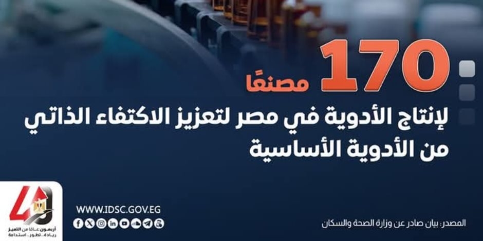 170 مصنعاً لإنتاج الأدوية في مصر لتعزيز الاكتفاء الذاتي من الأدوية الأساسية.. 8 مليارات جنيه طاقة إنتاج