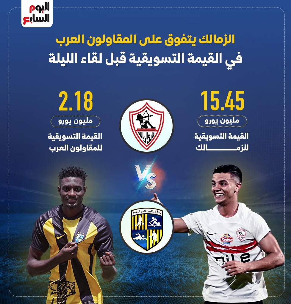 اخبار الزمالك المصري : الزمالك يتفوق على المقاولون فى القيمة التسويقية قبل لقاء الليلة.. إنفوجراف