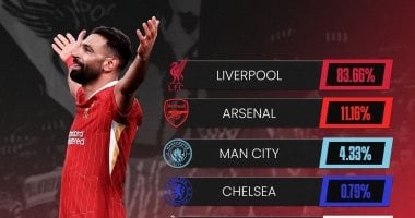الدورى الفرنسي الأعلى نموا فى الإيرادات.. والإنجليزى الأعلى دخلا خلال 2025