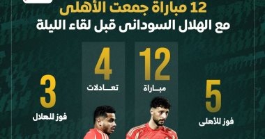الأهلي ضد الهلال ..12 مباراة جمعت بطلي مصر والسودان قبل لقاء الليلة