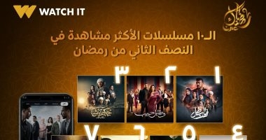 watch it تعلن قائمة المسلسلات الـ10 الأعلى مشاهدة فى النصف الثانى من رمضان 2025