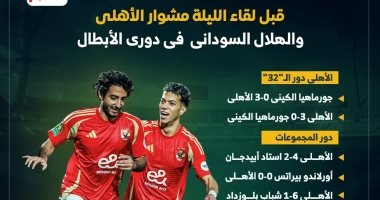 مشوار الأهلى والهلال السودانى في دوري الأبطال قبل لقاء الليلة.. إنفو جراف