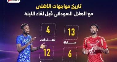 13 مباراة جمعت الأهلى مع الهلال السودانى قبل لقاء الليلة.. إنفو جراف
