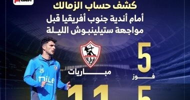 كشف حساب الزمالك أمام أندية جنوب أفريقيا قبل مواجهة ستيلينبوش.. إنفو جراف