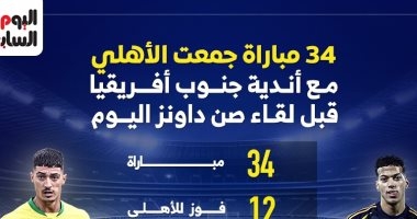 34 مباراة جمعت الأهلي مع أندية جنوب أفريقيا قبل لقاء صن داونز.. إنفوجراف