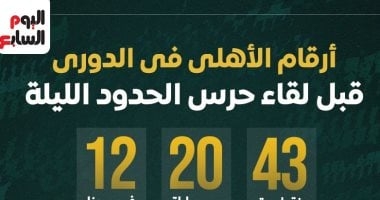 أرقام الأهلي فى الدوري قبل مواجهة حرس الحدود الليلة.. إنفوجراف