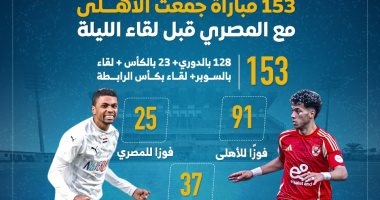 153 مباراة جمعت الأهلى مع المصرى قبل لقاء الليلة.. إنفو جراف