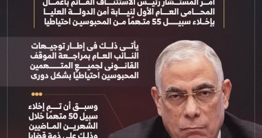 نيابة أمن الدولة تخلى سبيل 55 محبوسا احتياطيا بإجمالى 105 خلال شهرين (إنفوجراف)