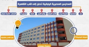 فتح باب التقديم للالتحاق بالمدارس المصرية اليابانية (المرحلة الثانية) 2025/ 2026