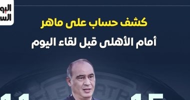 كشف حساب على ماهر أمام الاهلى قبل لقاء الليلة مع المصرى.. إنفو جراف