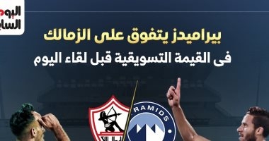 بيراميدز يتفوق على الزمالك في القيمة التسويقية قبل لقاء الليلة.. إنفو جراف