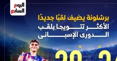 الأكثر فوزا بلقب الدوري الإسباني فى التاريخ بعد تتويج برشلونة.. إنفوجراف
