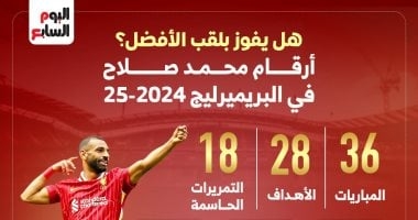 هل يفوز بلقب الأفضل؟.. أرقام محمد صلاح في البريميرليج 2024-2025
