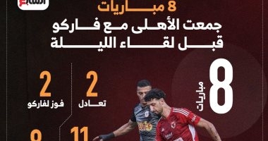 8 مباريات جمعت الأهلى مع فاركو قبل لقاء الليلة.. إنفو جراف