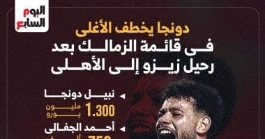 دونجا الأغلى في قائمة الزمالك بعد رحيل زيزو إلى الأهلي.. إنفو جراف