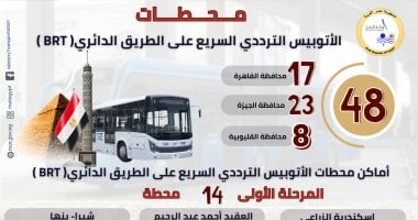 أبرز المعلومات عن محطات الأتوبيس الترددي "BRT" بطول 35 كم.. صور