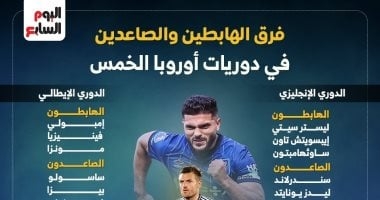 سندرلاند وباريس أبرز العائدين لأضواء دوريات أوروبا الكبرى 2026.. إنفوجراف