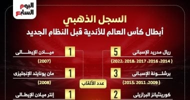 السجل الذهبي.. أبطال كأس العالم للأندية قبل النظام الجديد "إنفوجراف"