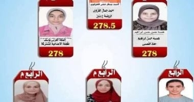 ننشر أسماء أوائل الشهادة الإعدادية فى دمياط