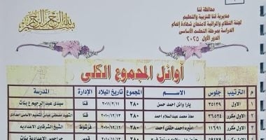 196 طالبًا حصلوا على الدرجة النهائية.. أسماء أوائل الشهادة الإعدادية بقنا