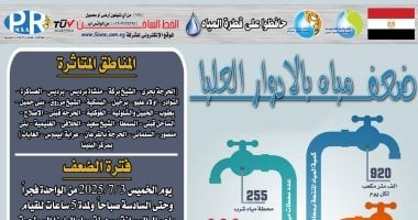 ضعف المياه بقرى مركز البلينا بسوهاج لأعمال الصيانة بالمحطة السطحية