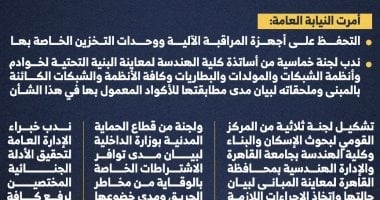 انفوجراف.. آخر مستجدات التحقيق فى حريق سنترال رمسيس الرئيسى