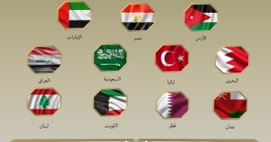 تليفزيون اليوم السابع يستعرض تفاصيل البيان العربى المشترك لدعم أمن سوريا