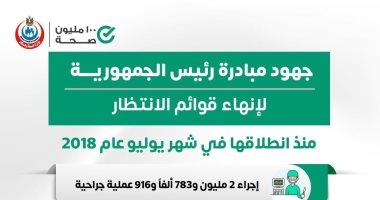 وزارة الصحة توضح جهود مبادرة إنهاء قوائم انتظار الحالات الحرجة
