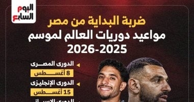 البداية من مصر.. مواعيد دوريات العالم لموسم 2025-2026 "إنفوجراف"