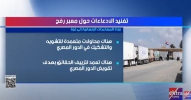 تفنيد الادعاءات حول معبر رفح ودور مصر الإنساني في غزة.. تقرير لـ"إكسترا نيوز"