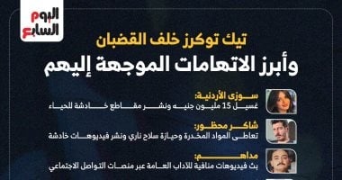 بعد تورط التيك توكرز فى غسيل الأموال.. اعرف مفهوم الجريمة وفقا للقانون
