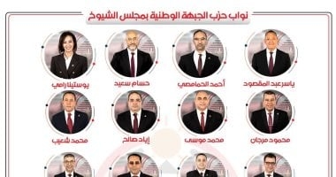 حزب الجبهة الوطنية يتوجه بالشكر والعرفان للشعب المصرى