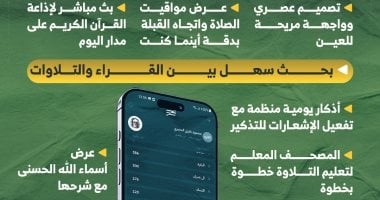 مميزات تطبيق مصر قرآن كريم.. التقنية فى خدمة القرآن وعلومه.. إنفوجراف