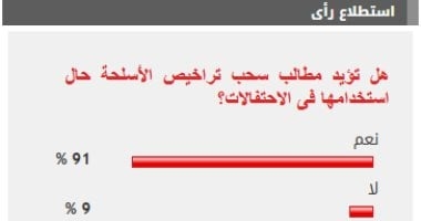 %91 من القراء يؤيدون مطالب سحب تراخيص الأسلحة حال استخدامها فى الاحتفالات