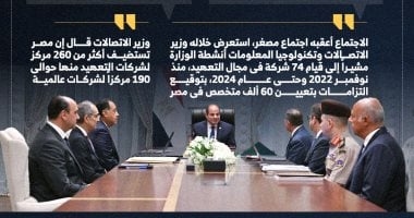 توجيه رئاسى بمواصلة دعم قدرات شبكات الاتصالات وتوسيع مناطق التغطية.. إنفوجراف