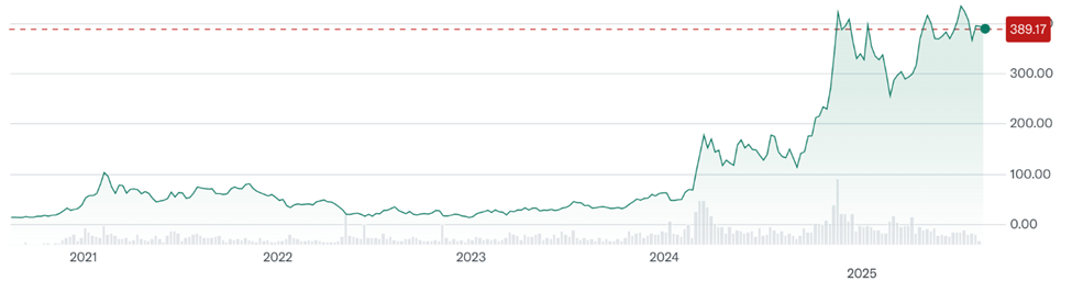 BMNR: The Big Ethereum Opportunity Wall Street Can't Ignore