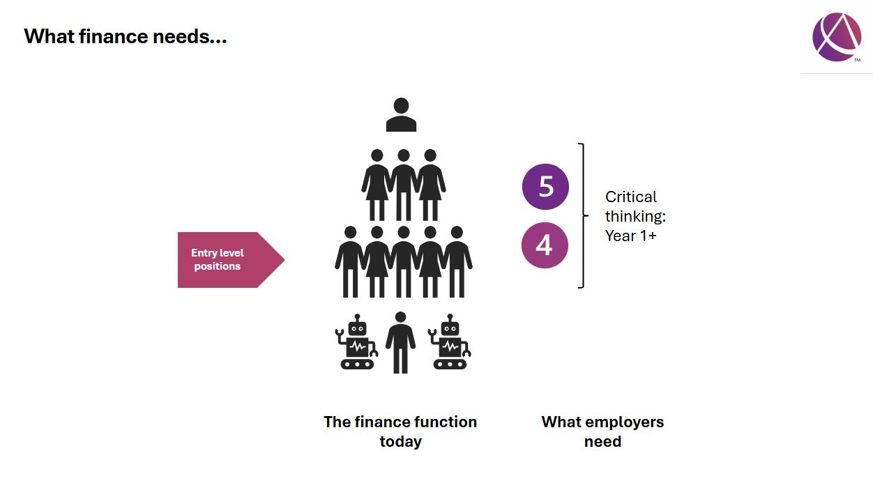 The future of finance has arrived with the latest CIMA CGMA Professional Qualification upgrade