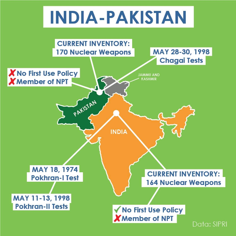 Pakistan's Nuclear Threat To India Is Real