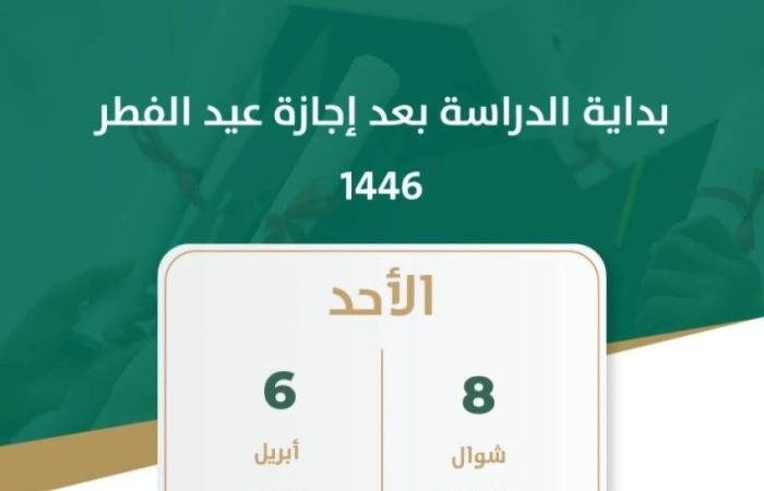 الأحد القادم.. عودة اكثر من 6 ملايين طالب للدراسة